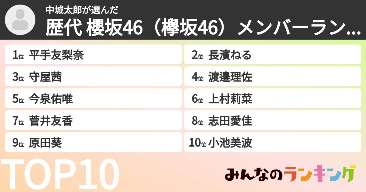 中城太郎さんの「歴代 櫻坂46（欅坂46）メンバーランキング」