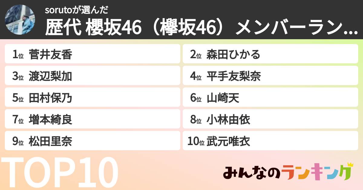 sorutoさんの「歴代 櫻坂46（欅坂46）メンバーランキング」