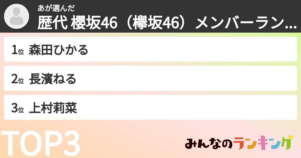 あさんの「歴代 櫻坂46(欅坂46)メンバーランキング」