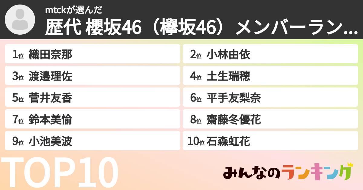 mtckさんの「歴代 櫻坂46(欅坂46)メンバーランキング」