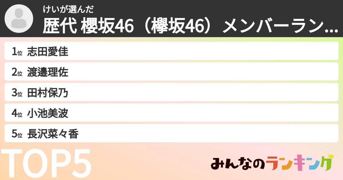 けいさんの「歴代 櫻坂46(欅坂46)メンバーランキング」