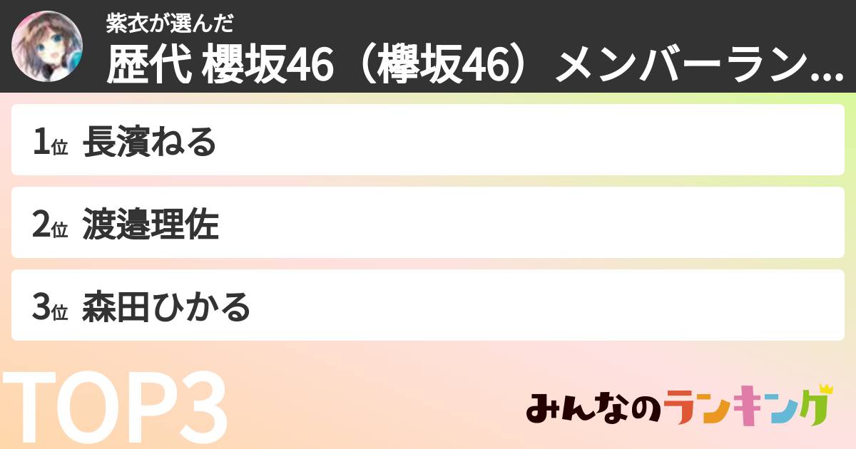 紫衣さんの「歴代 櫻坂46（欅坂46）メンバーランキング」