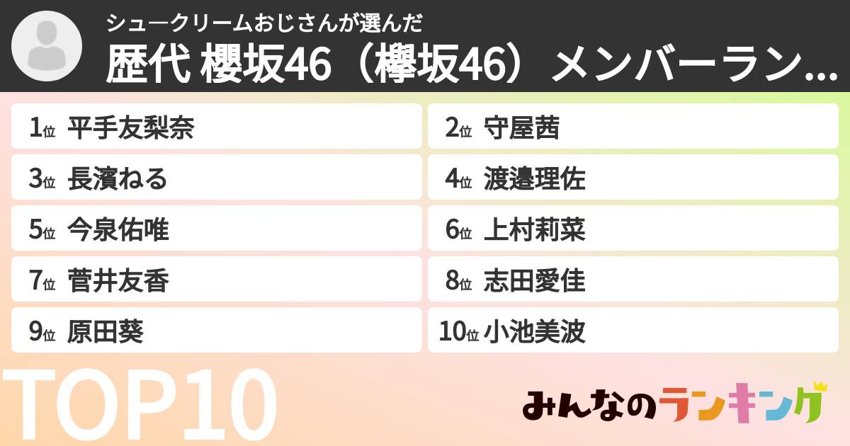 シュ―クリームおじさんさんの「歴代 櫻坂46(欅坂46)メンバーランキング」