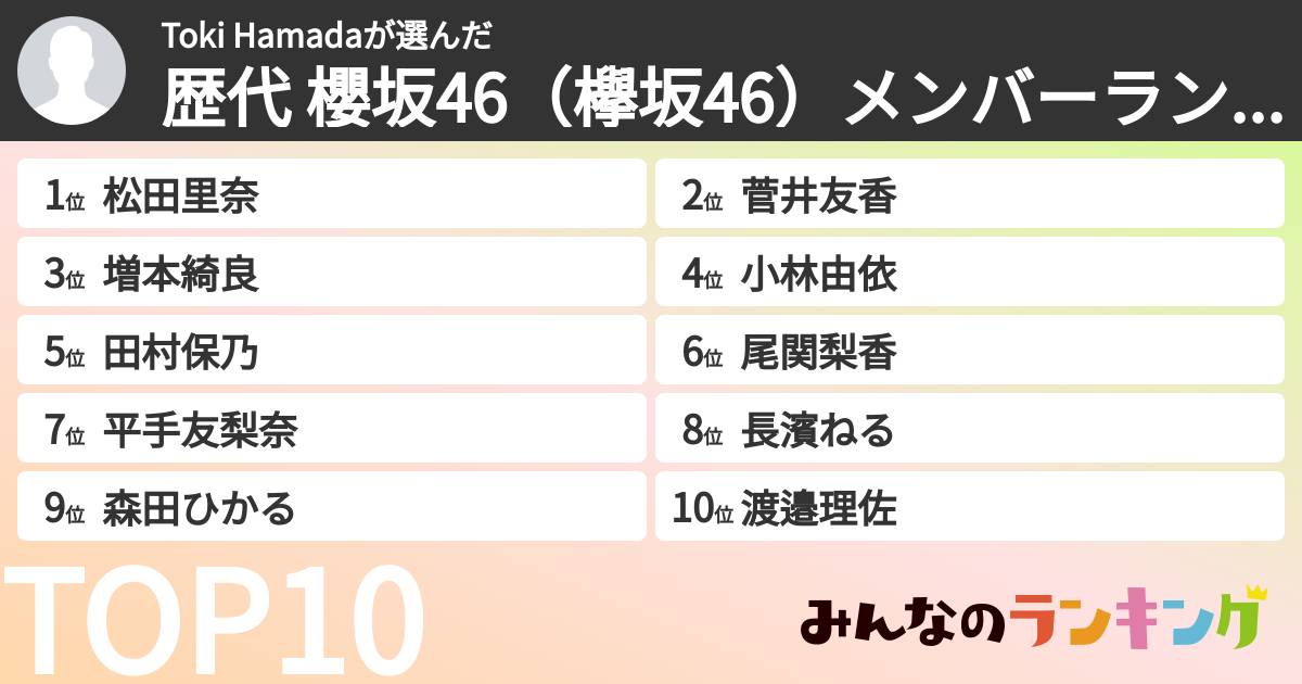 Toki Hamadaさんの「歴代 櫻坂46(欅坂46)メンバーランキング」