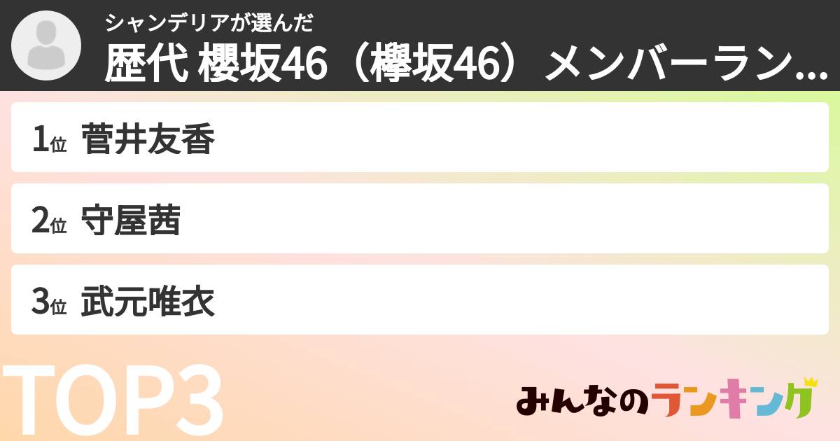 シャンデリアさんの「歴代 櫻坂46（欅坂46）メンバーランキング」
