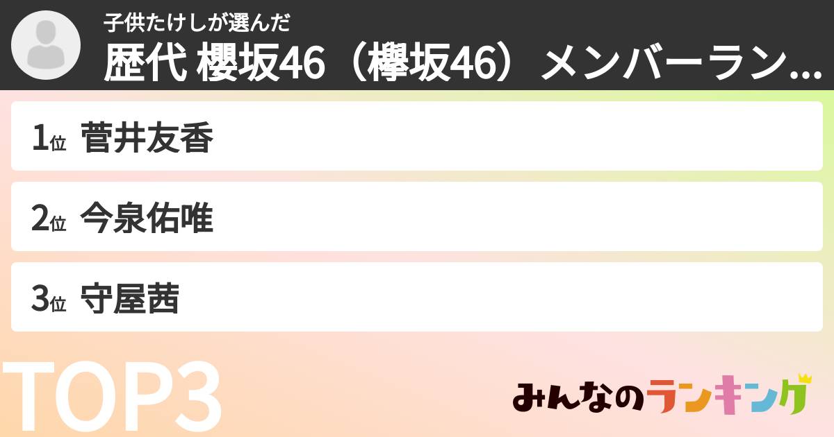 子供たけしさんの「歴代 櫻坂46（欅坂46）メンバーランキング」