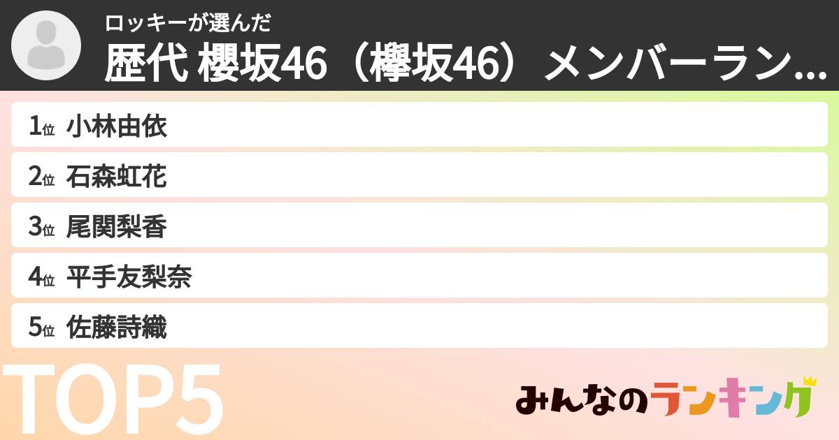 ロッキーさんの「歴代 櫻坂46（欅坂46）メンバーランキング」