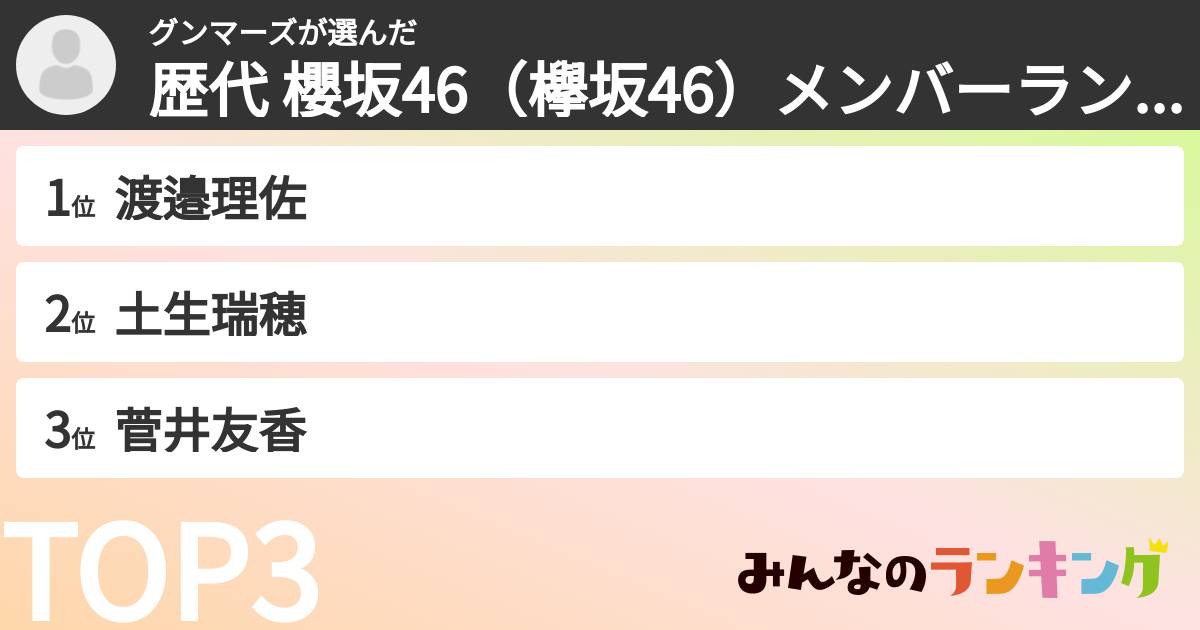 グンマーズさんの「歴代 櫻坂46(欅坂46)メンバーランキング」