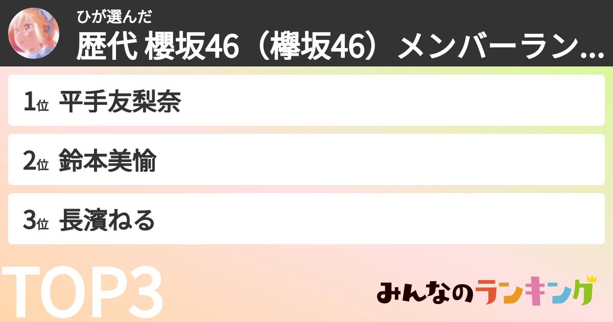 ひさんの「歴代 櫻坂46（欅坂46）メンバーランキング」
