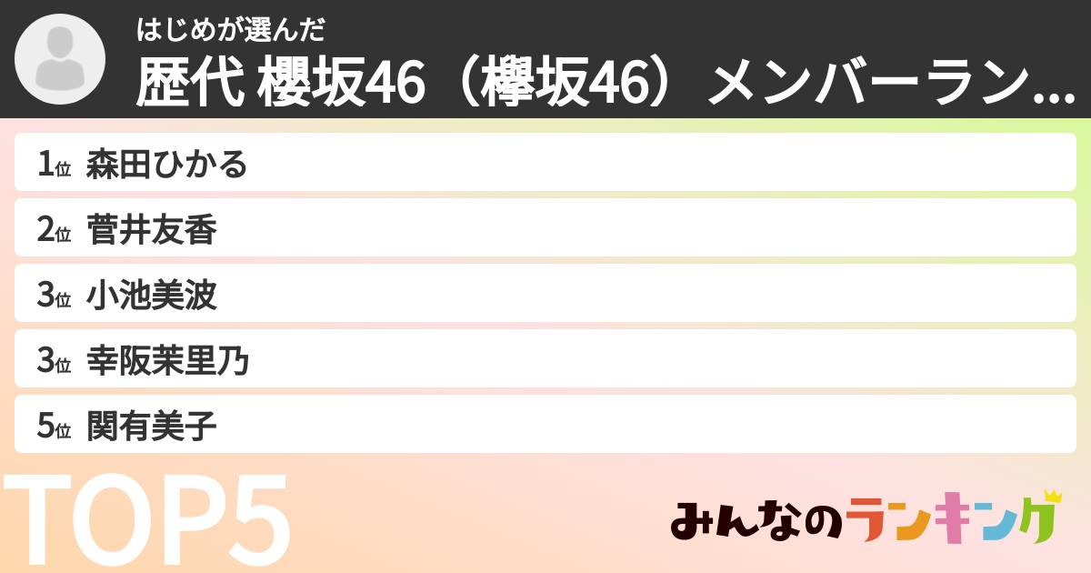 はじめさんの「歴代 櫻坂46(欅坂46)メンバーランキング」