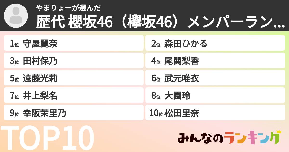 やまりょーさんの「歴代 櫻坂46(欅坂46)メンバーランキング」
