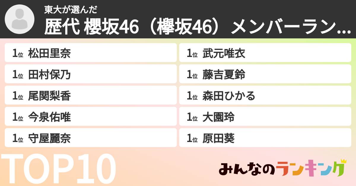 東大さんの「歴代 櫻坂46（欅坂46）メンバーランキング」