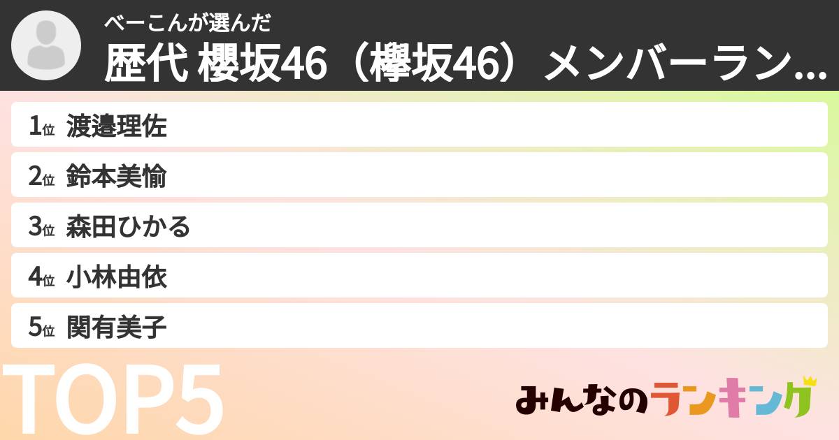 べーこんさんの「歴代 櫻坂46（欅坂46）メンバーランキング」