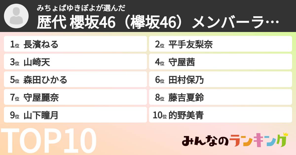 みちょぱゆきぽよさんの「歴代 櫻坂46(欅坂46)メンバーランキング」