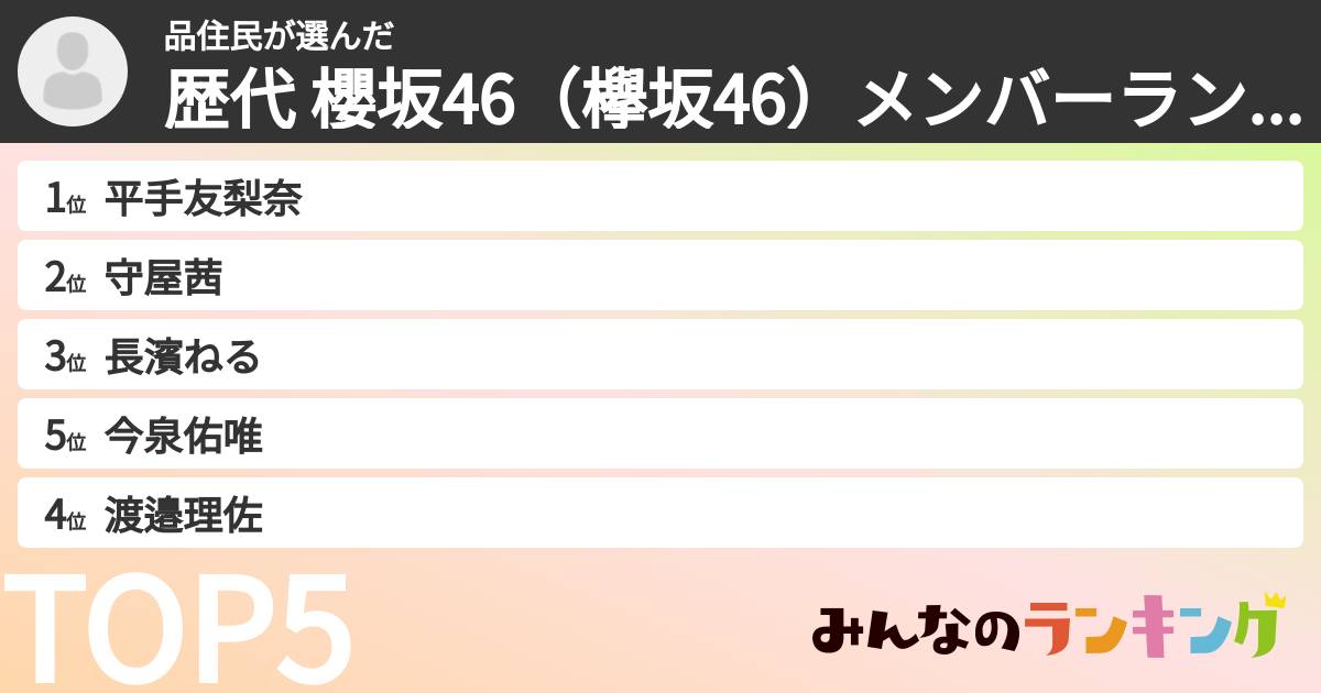 品住民さんの「歴代 櫻坂46（欅坂46）メンバーランキング」