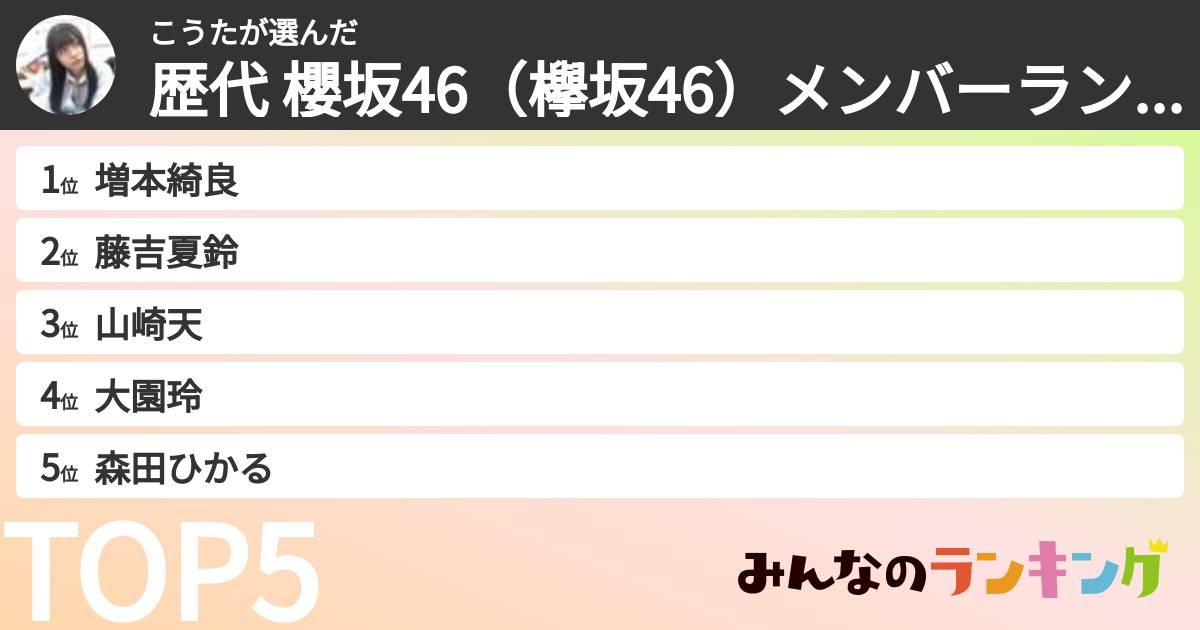 こうたさんの「歴代 櫻坂46（欅坂46）メンバーランキング」