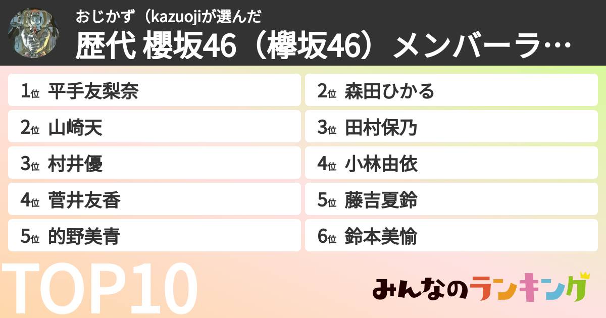 おじかず(kazuojiさんの「歴代 櫻坂46(欅坂46)メンバーランキング」