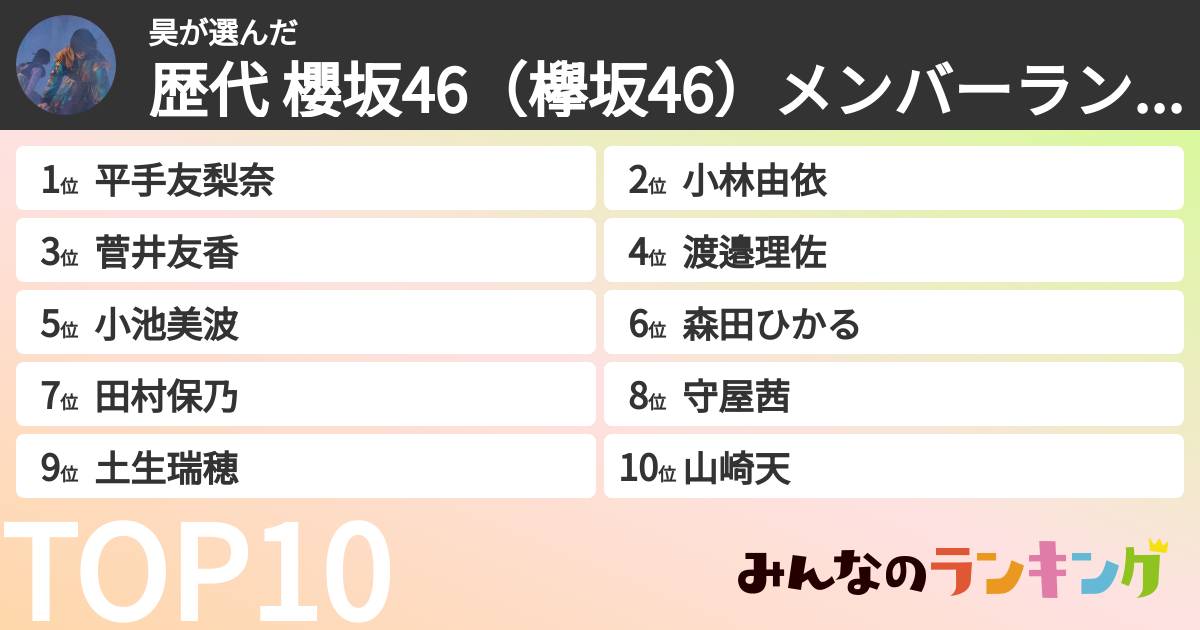 昊さんの「歴代 櫻坂46(欅坂46)メンバーランキング」