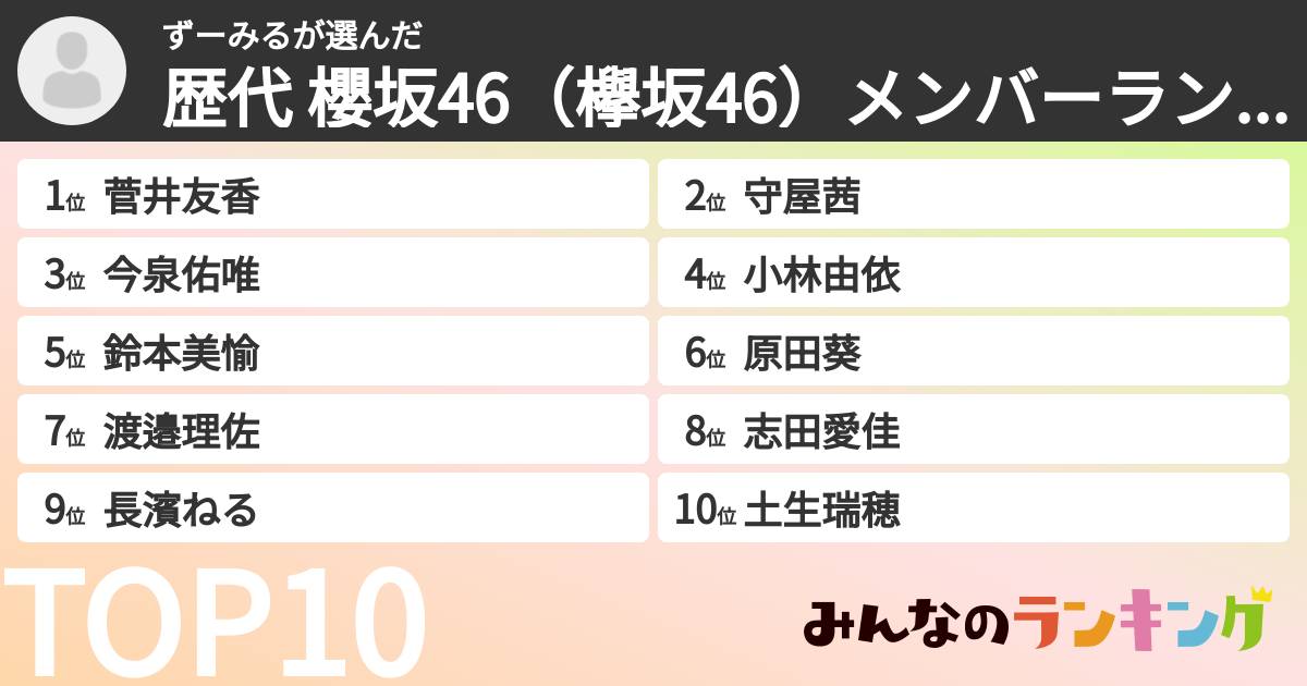 ずーみるさんの「歴代 櫻坂46(欅坂46)メンバーランキング」