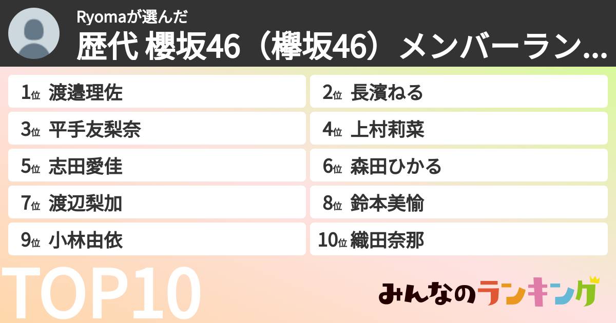Ryomaさんの「歴代 櫻坂46(欅坂46)メンバーランキング」
