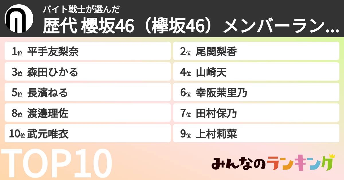 バイト戦士さんの「歴代 櫻坂46（欅坂46）メンバーランキング」