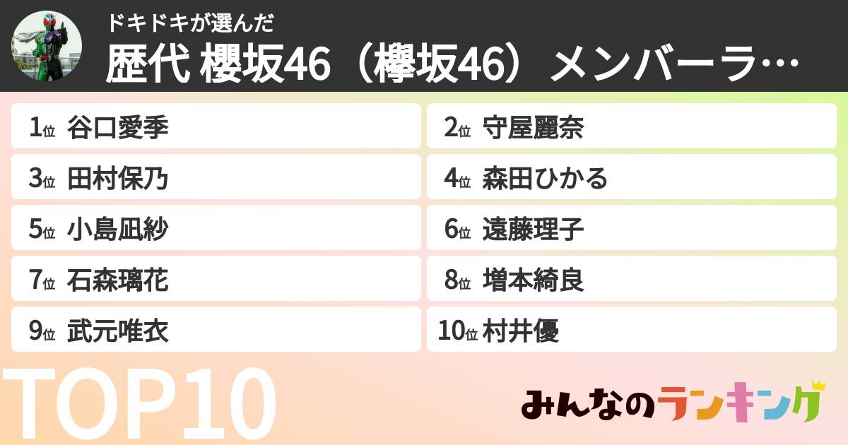 ドキドキさんの「歴代 櫻坂46(欅坂46)メンバーランキング」