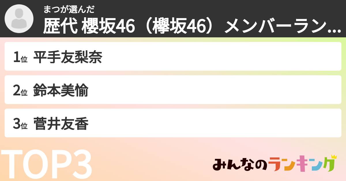 まつさんの「歴代 櫻坂46(欅坂46)メンバーランキング」