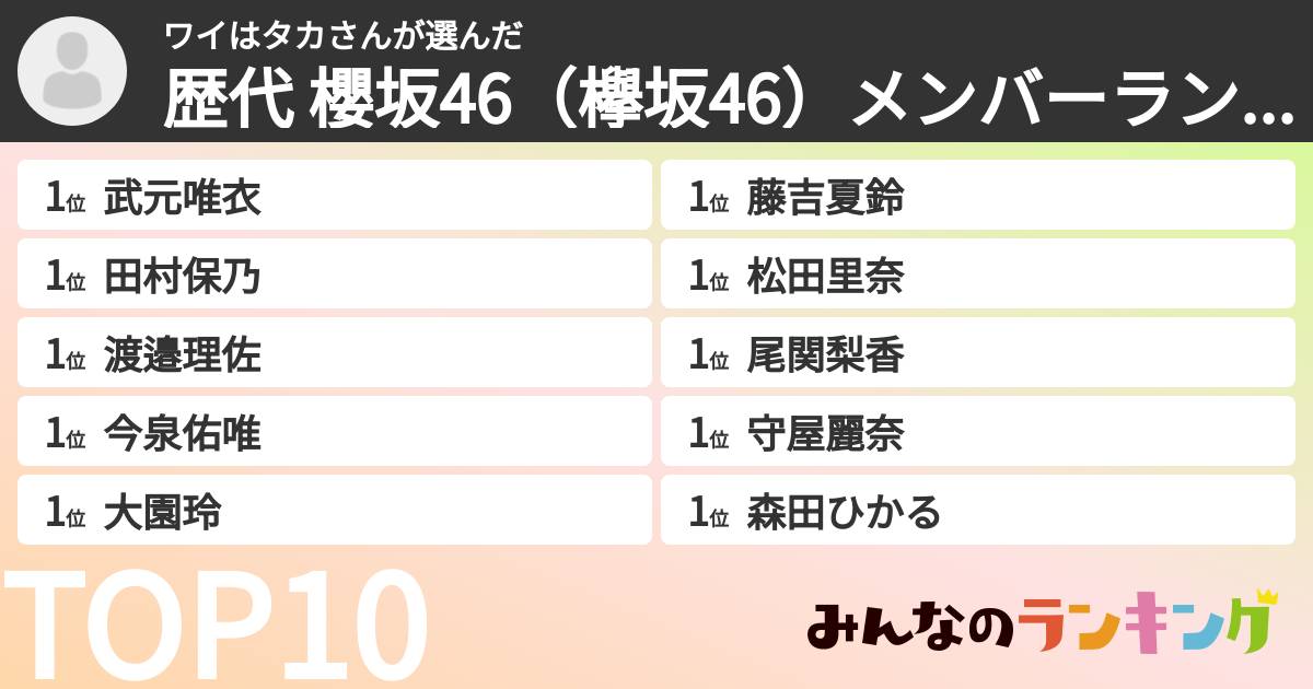 ワイはタカさんさんの「歴代 櫻坂46(欅坂46)メンバーランキング」