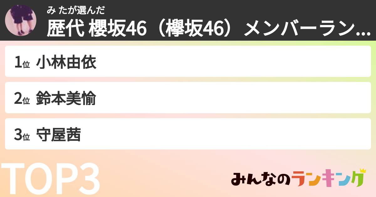 み たさんの「歴代 櫻坂46（欅坂46）メンバーランキング」
