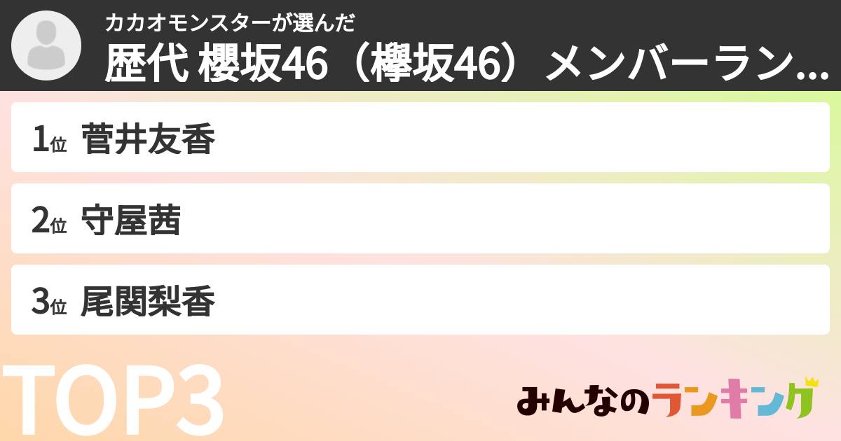 カカオモンスターさんの「歴代 櫻坂46（欅坂46）メンバーランキング」