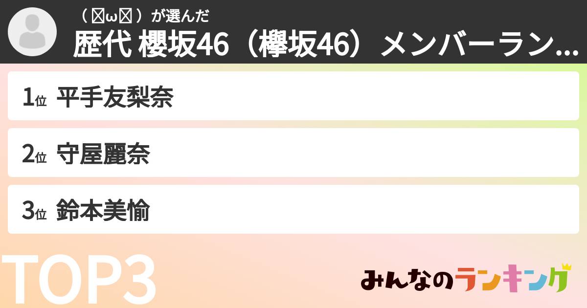 （ ◜ω◝ ）さんの「歴代 櫻坂46（欅坂46）メンバーランキング」