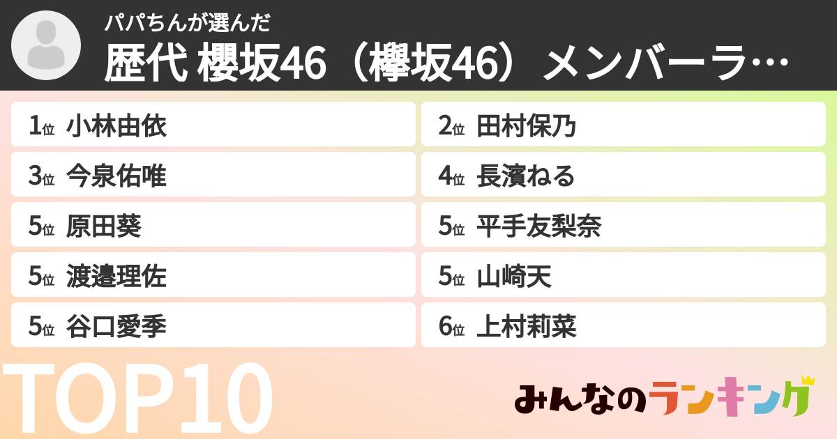 パパちんさんの「歴代 櫻坂46(欅坂46)メンバーランキング」