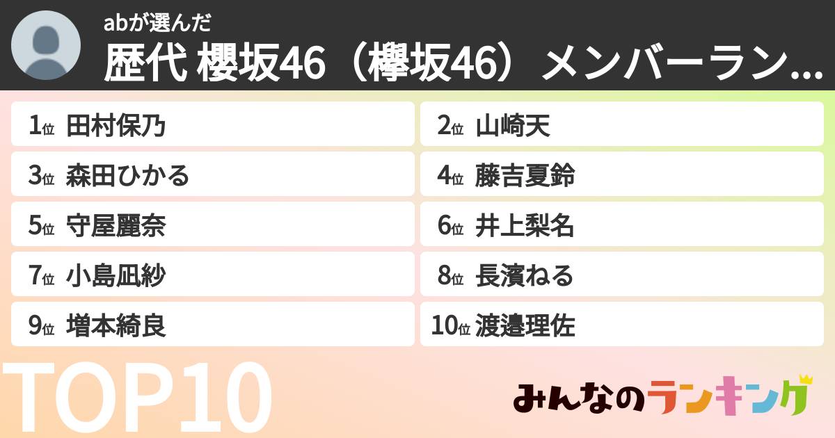 abさんの「歴代 櫻坂46（欅坂46）メンバーランキング」