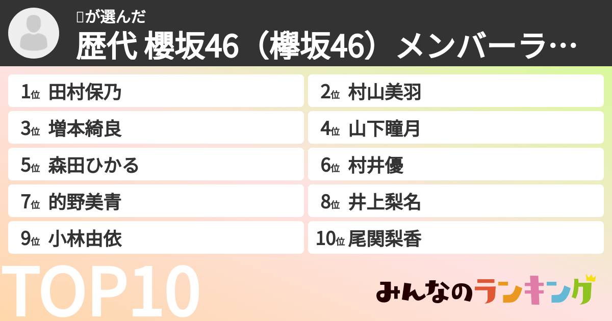 🤖さんの「歴代 櫻坂46（欅坂46）メンバーランキング」