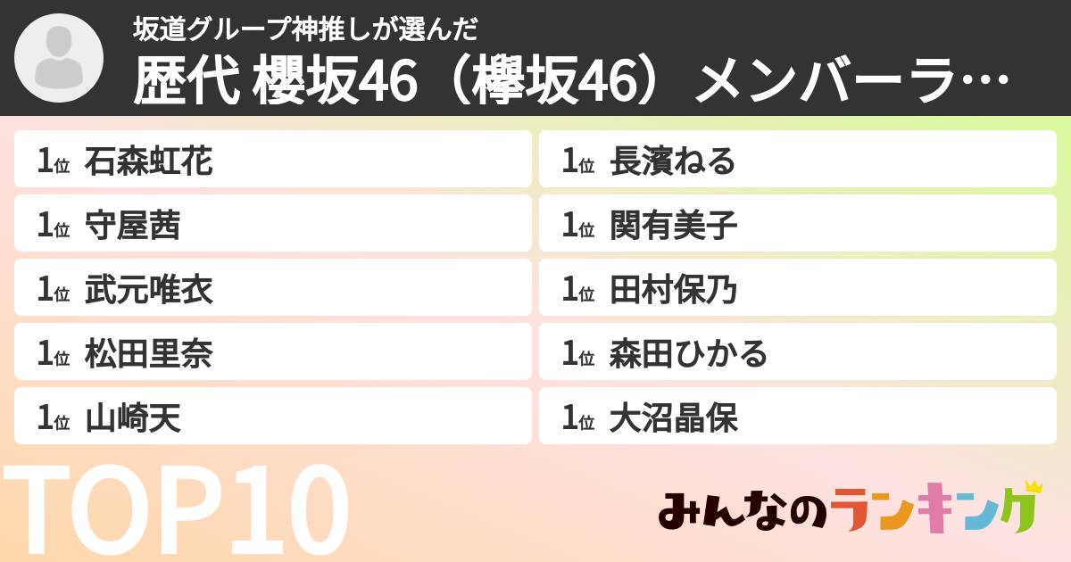 坂道グループ神推しさんの「歴代 櫻坂46（欅坂46）メンバーランキング」
