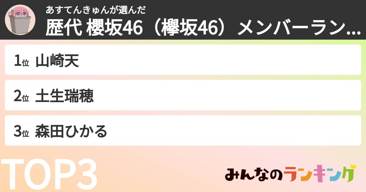 あすてんきゅんさんの「歴代 櫻坂46（欅坂46）メンバーランキング」