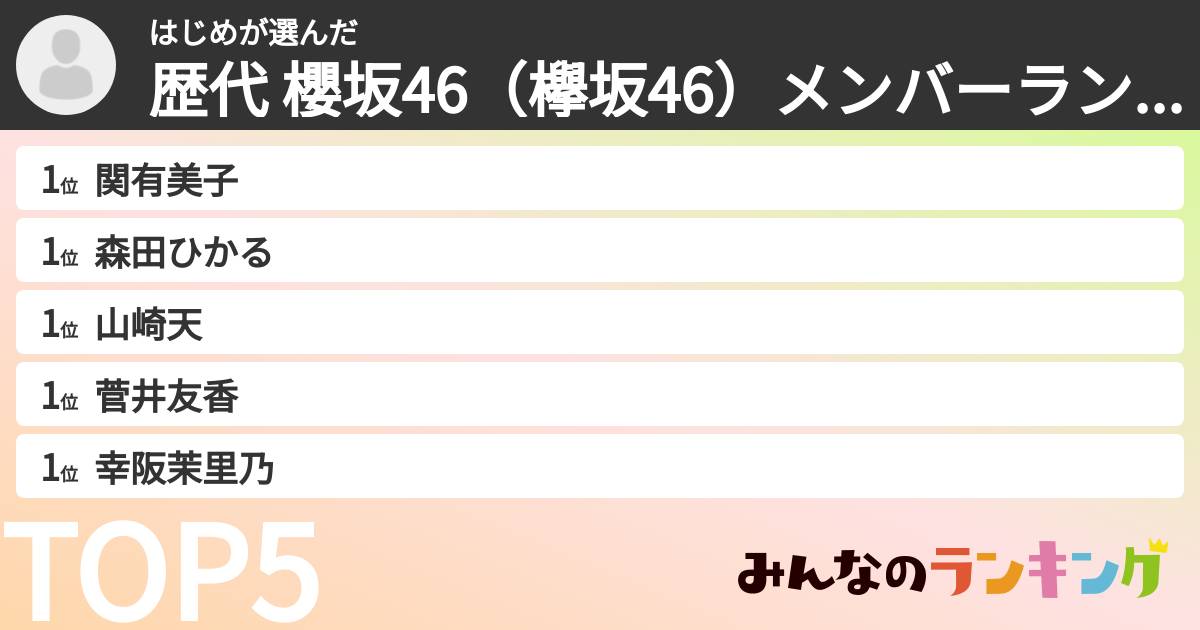 はじめさんの「歴代 櫻坂46（欅坂46）メンバーランキング」
