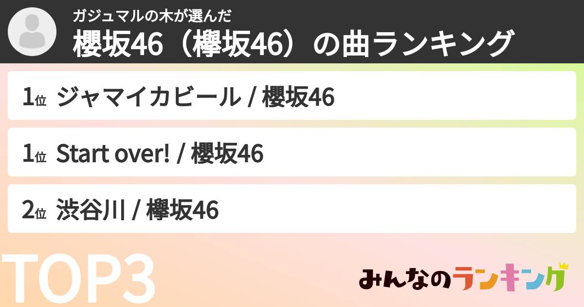 ガジュマルの木さんの「櫻坂46（欅坂46）の曲ランキング」