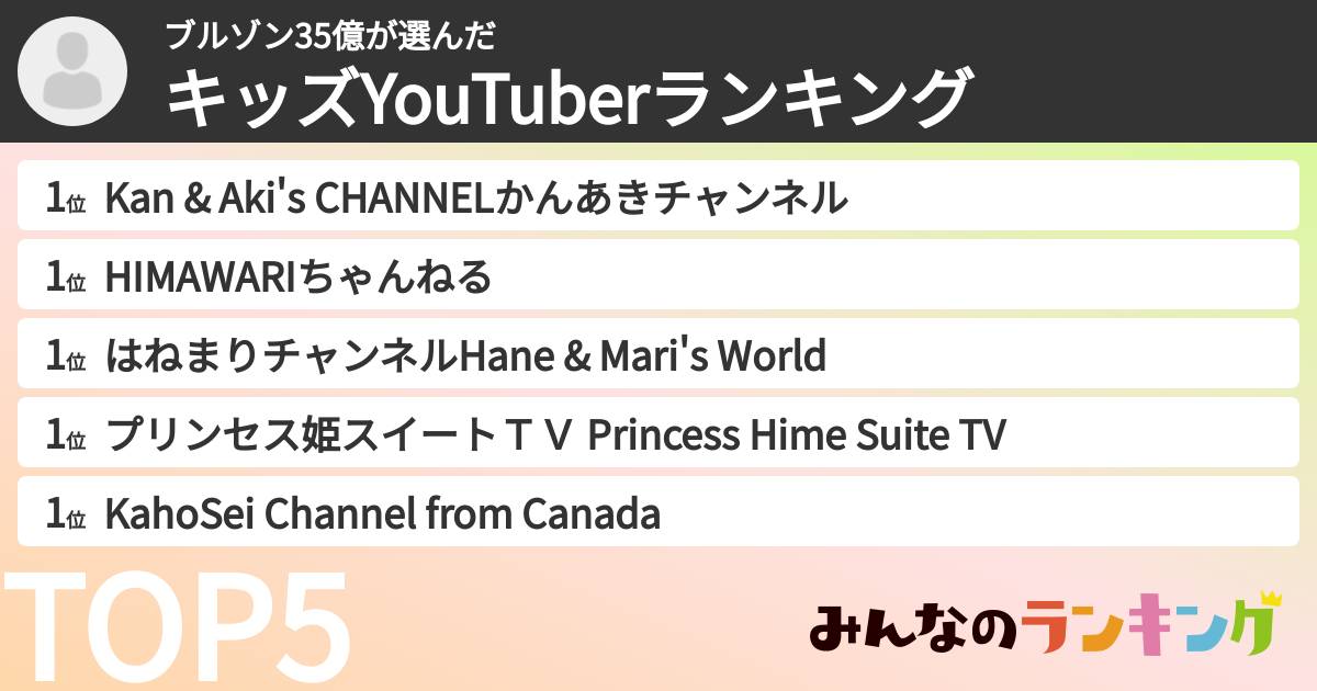 ブルゾン35億さんの「キッズYouTuberランキング」