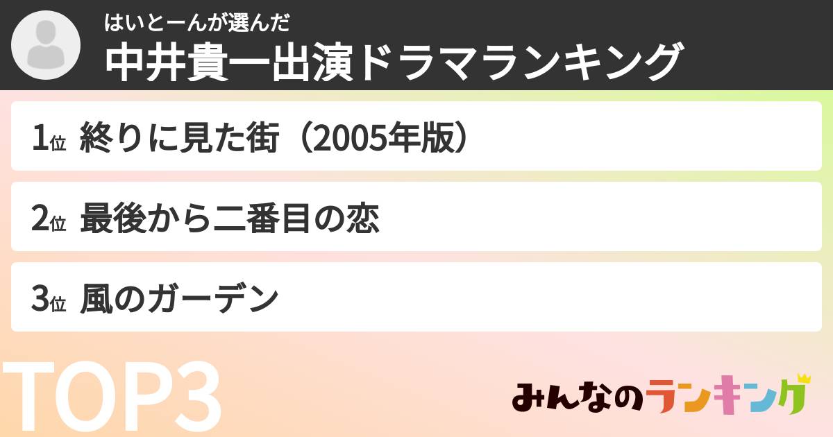 はいとーんさんの「中井貴一出演ドラマランキング」