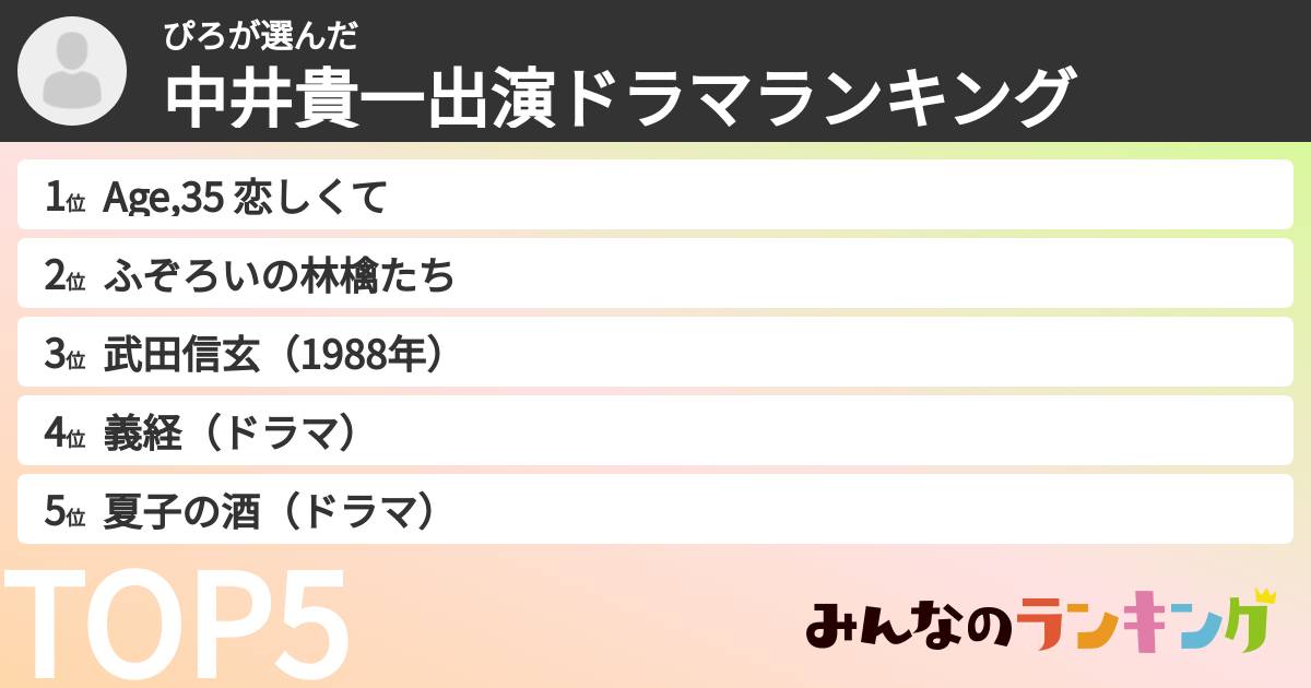 ぴろさんの「中井貴一出演ドラマランキング」