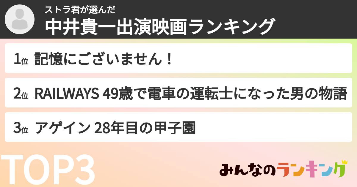ストラ君さんの「中井貴一出演映画ランキング」