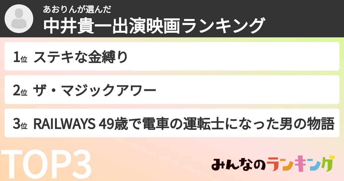 あおりんさんの「中井貴一出演映画ランキング」