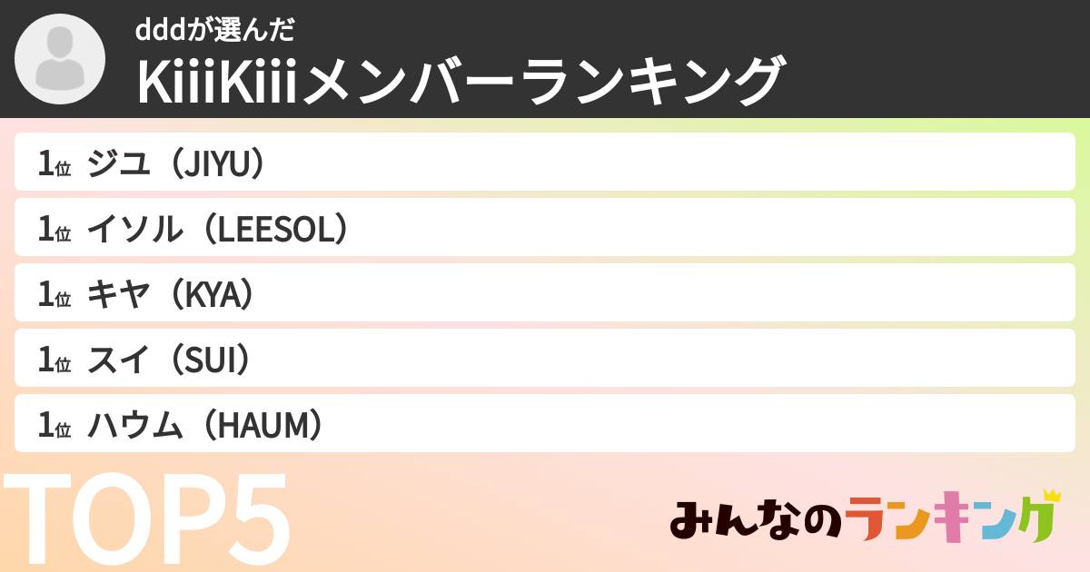 dddさんの「KiiiKiiiメンバーランキング」