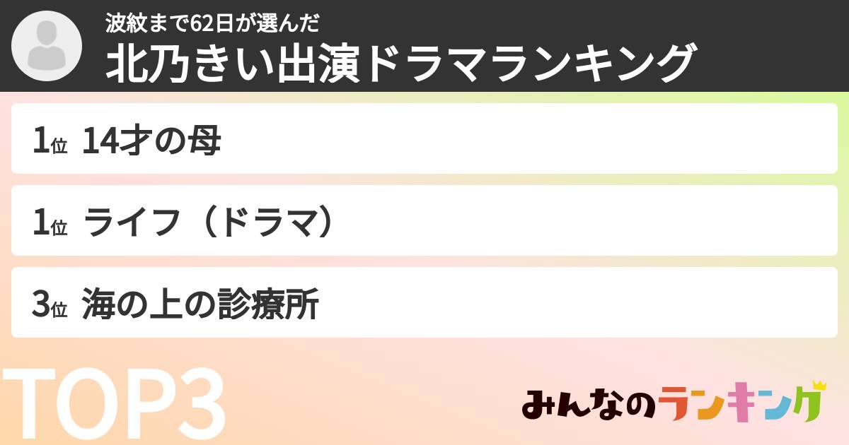 波紋まで62日さんの「北乃きい出演ドラマランキング」