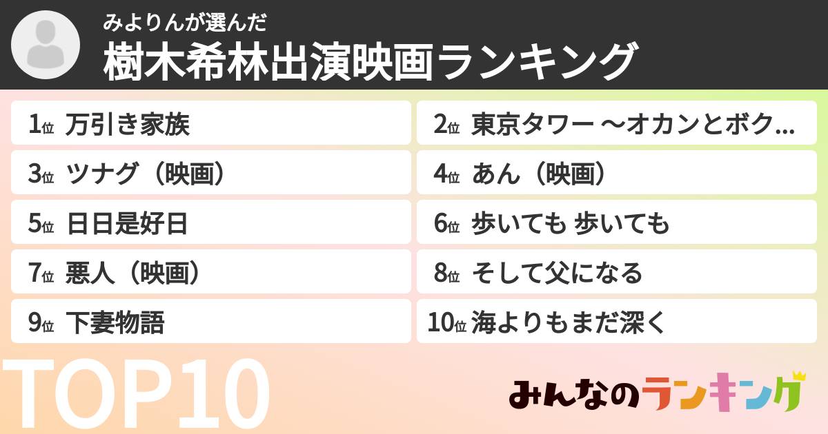 みよりんさんの「樹木希林出演映画ランキング」