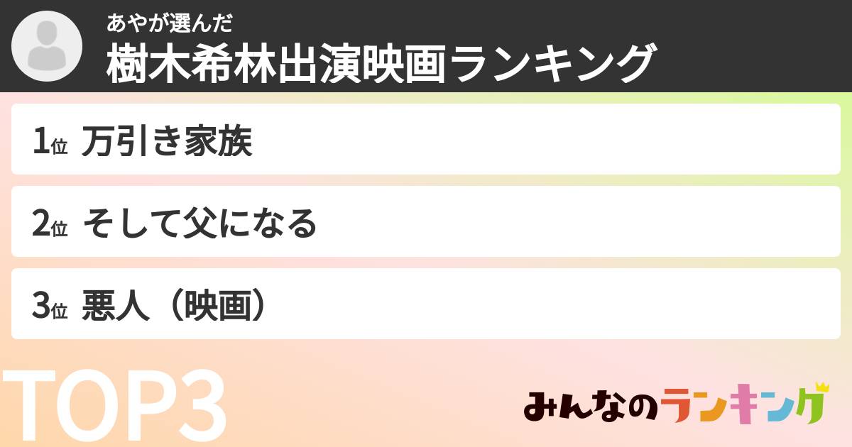 あやさんの「樹木希林出演映画ランキング」