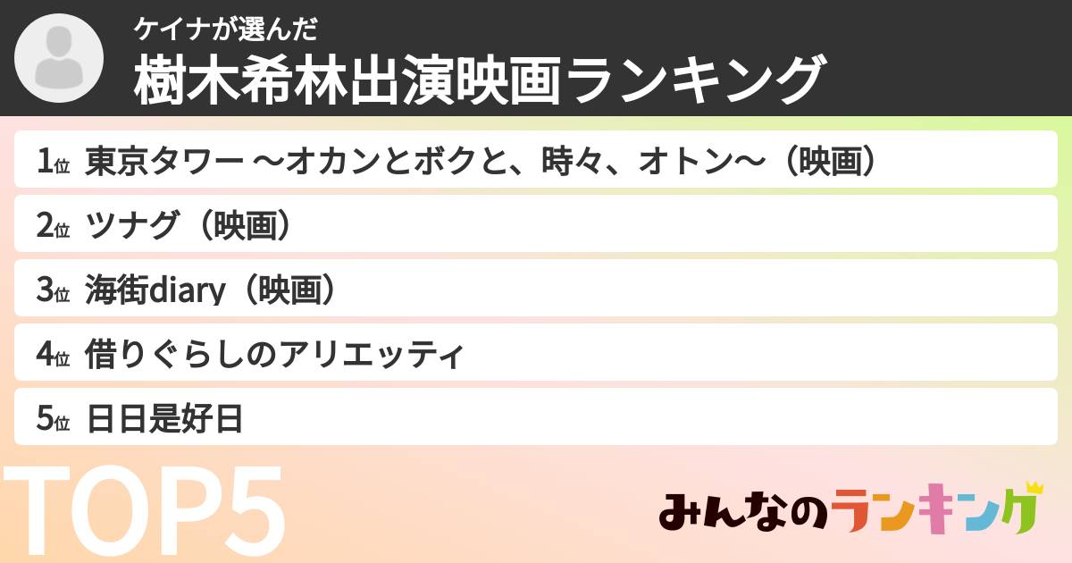 ケイナさんの「樹木希林出演映画ランキング」