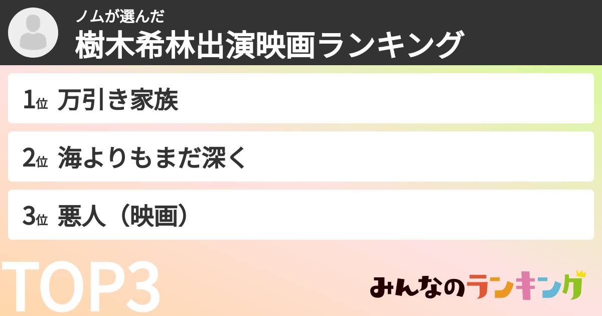 ノムさんの「樹木希林出演映画ランキング」