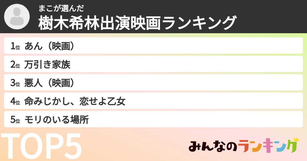 まこさんの「樹木希林出演映画ランキング」